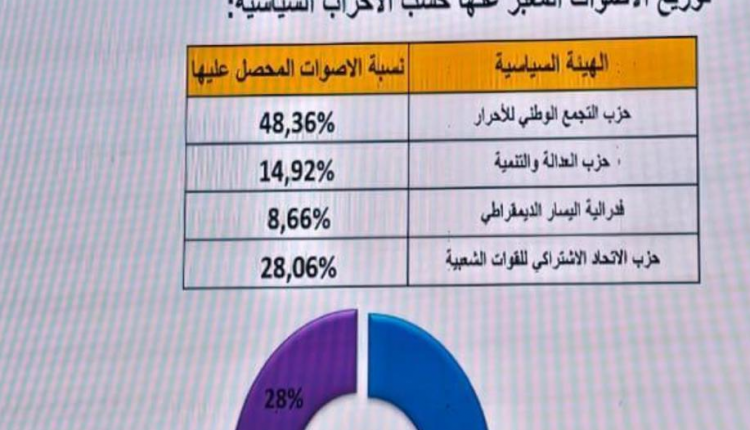 تاتننtitre