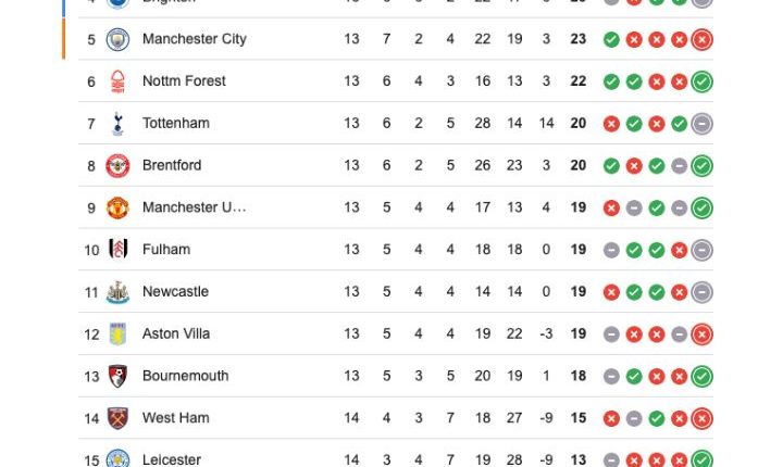 calssement-premier-league
